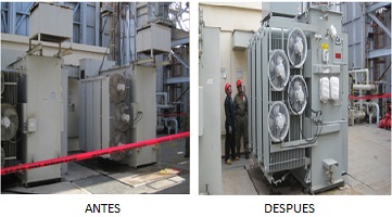 Trabajo Recientes